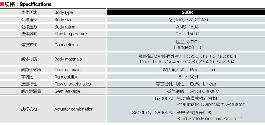 1642384401152295.jpg 500R参数.jpg
