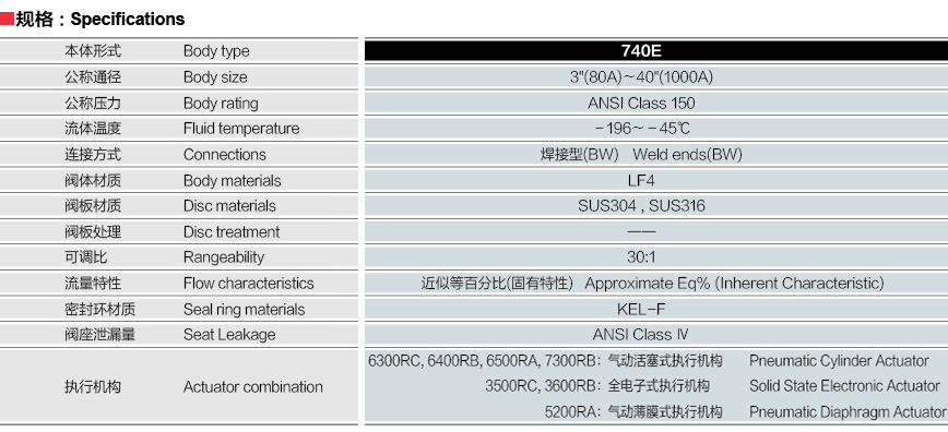 1642385523576943.jpg 740E参数.jpg